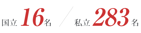 医学部受験　合格実績