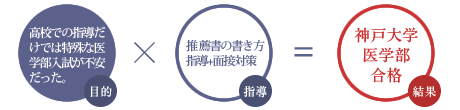 合格までの「個別指導」実例